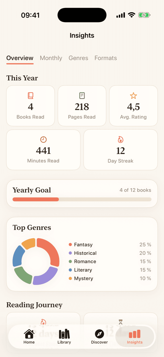Lumi reading insights with books finished, minutes read and streaks